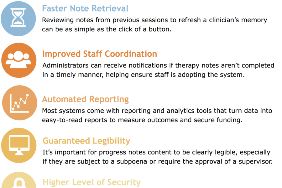 Best Therapy Note Software