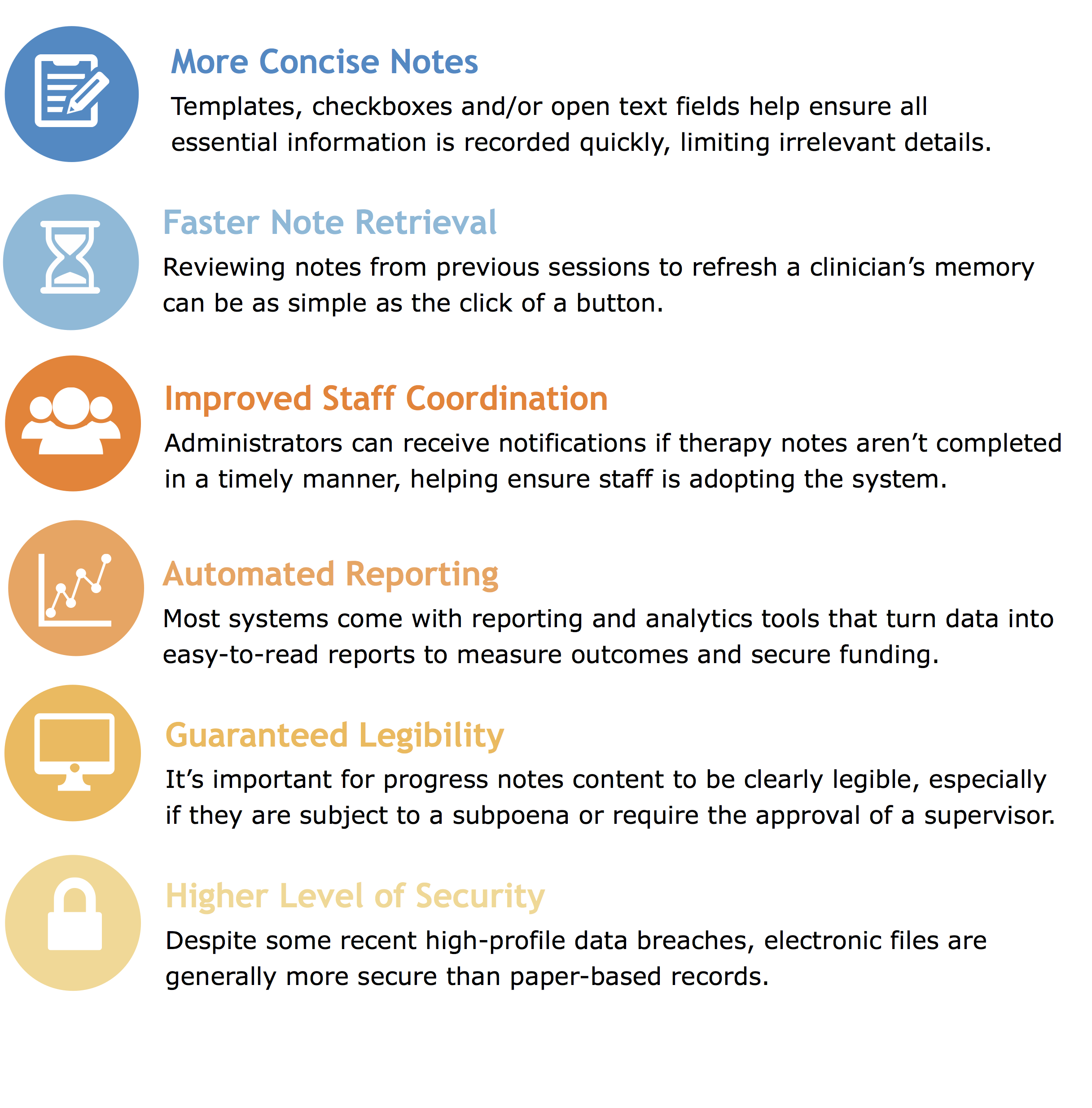 Valant Mentioned among Best Therapy Note Software