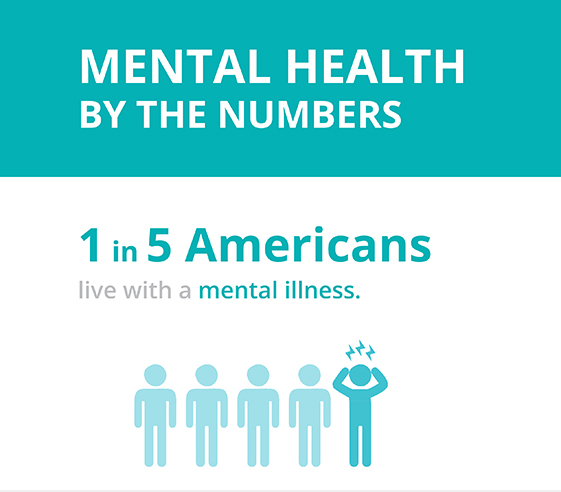 Infographic: Mental Health by the Numbers