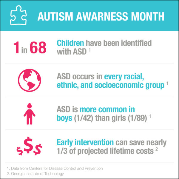 Autism Awareness Month 2018