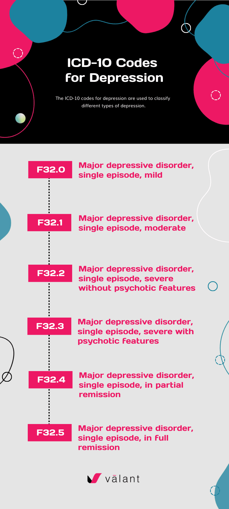 icd-10 codes for depression - infographic