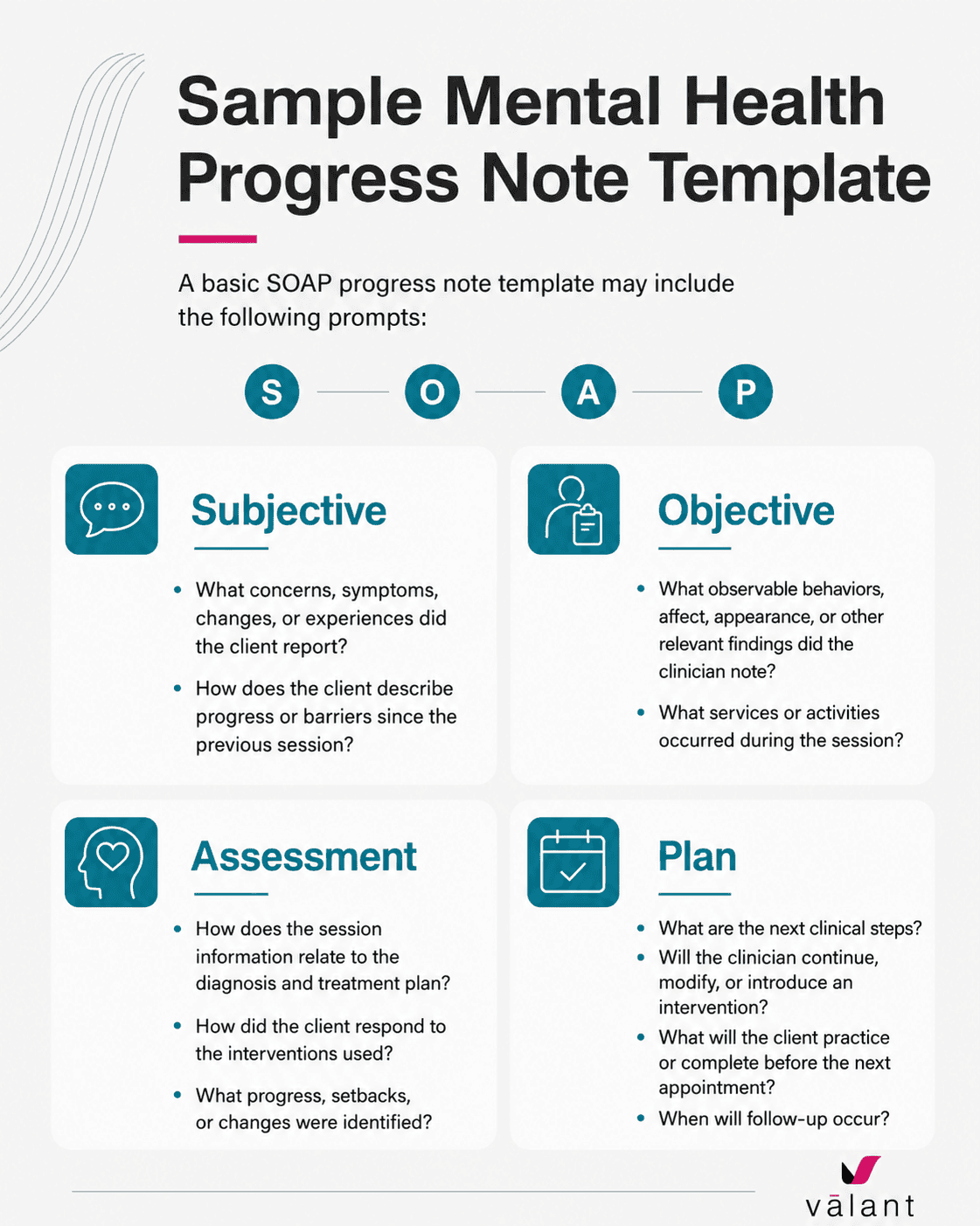 SOAP progress note template outlining prompts for Subjective, Objective, Assessment, and Plan documentation in behavioral health care.